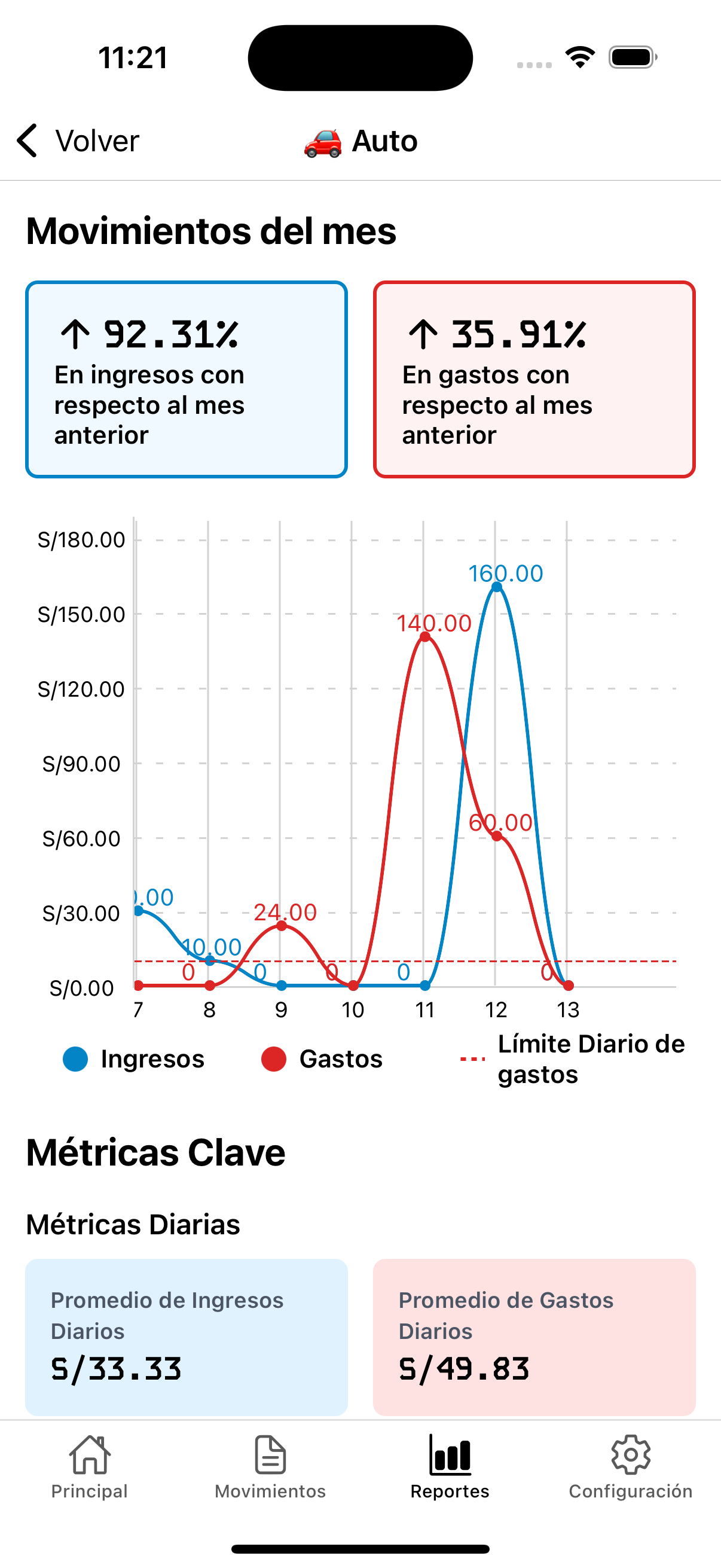 Personalización total